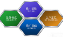 網(wǎng)絡(luò)推廣中做好品牌定位才能體現(xiàn)產(chǎn)品價值